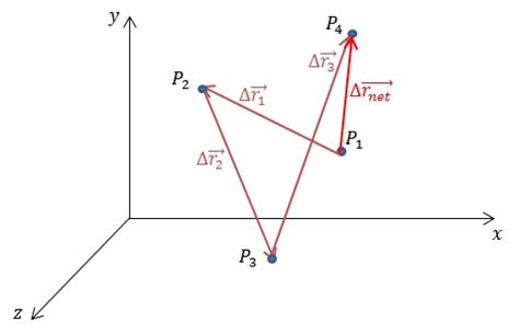 How To Calculate Displacement