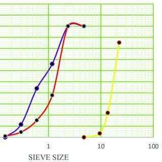 Particle size distribution | Download Scientific Diagram