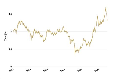 Can Investors Earn Attractive Yields Without Taking On Extensive ...