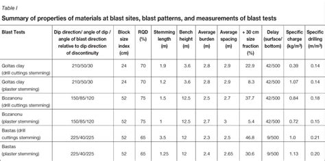 A newly developed plaster stemming method for blasting