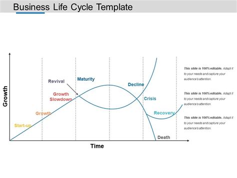 Powerpoint Template Life Cycle