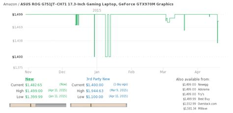 Gaming laptops under $1500 suggestion? : r/pcmasterrace