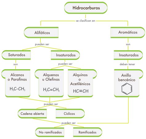 Cuadro Sinoptico Hidrocarburos Studocu | Porn Sex Picture