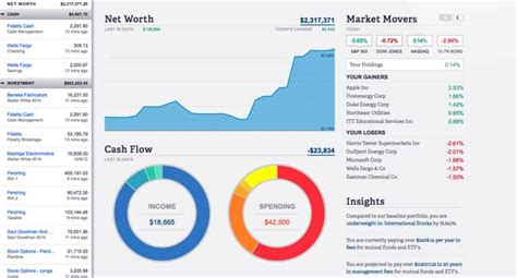 Free personal budget software cloud - funtynordic