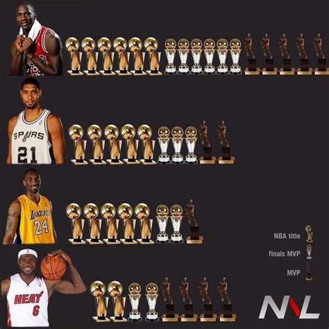 Kobe won 5 rings | Page 2 | Sports, Hip Hop & Piff - The Coli