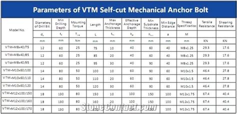 Anchor Bolt Specification Chart