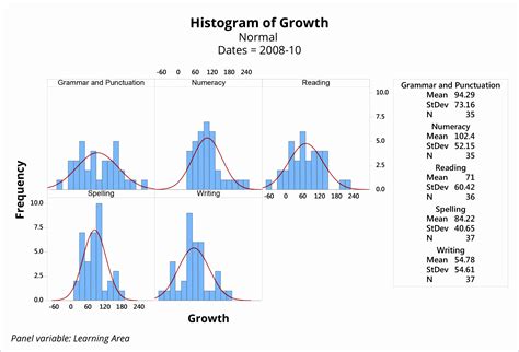 9 Histogram Template Excel 2010 - Excel Templates