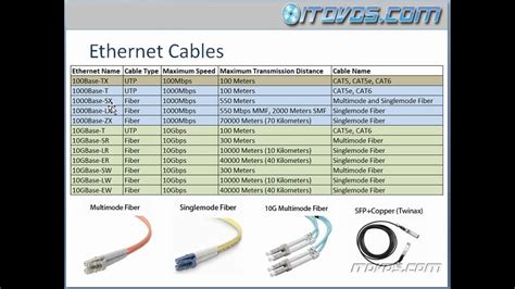 Ethernet Cable Types And Standards Explained