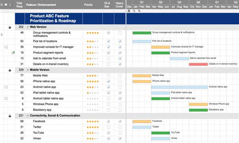 smart gantt chart