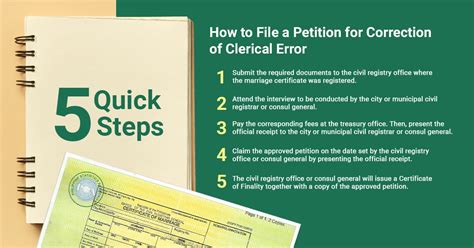 How to Correct Errors on your PSA Marriage Certificate