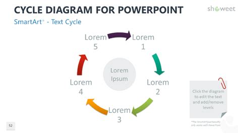 Cycle Diagrams for PowerPoint - Showeet | Powerpoint, Diagram ...