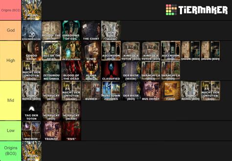 Call of Duty: Zombies - Aether Maps Tier List (Community Rankings ...