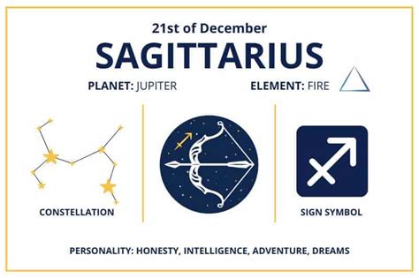 Zodiac Calendar December 21 - Happy Birthday Sagittarius!