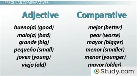 Comparatives & Superlatives in Spanish | Definition & Examples - Lesson | Study.com