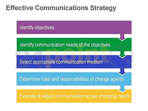 EFFECTIVE COMMUNICATION | Rotary District 5580