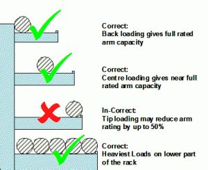 Cantilever Rack Installation Guide - Rack Express