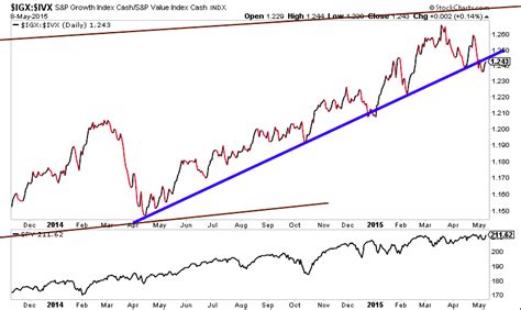 The Rotation Report: Stock Market Breadth (In Charts) - See It Market