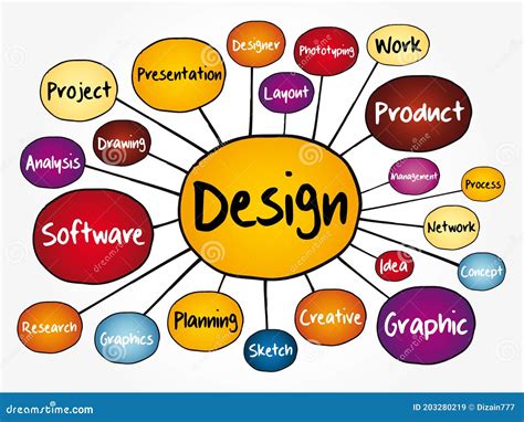 Design mind map flowchart stock illustration. Illustration of diagram ...