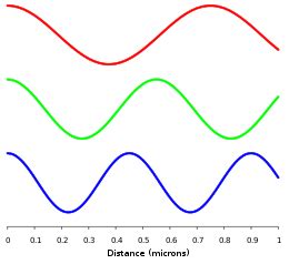 Photon - Wikipedia