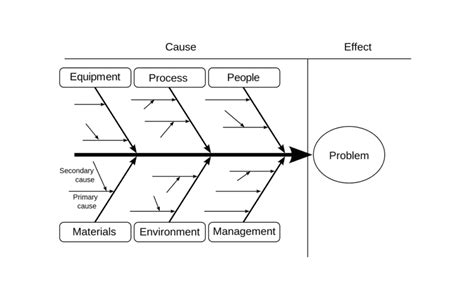 Consulting Frameworks Series: Improvement and Problem Solving Frameworks (Part 4) - Consulting ...