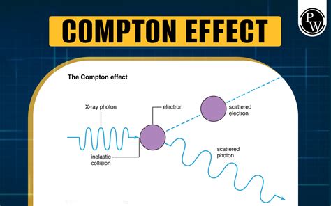 Exploring The Compton Effect And Wavelength Wonders.