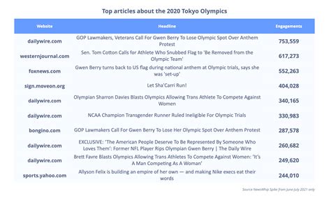 The PR controversies of the Tokyo Olympics