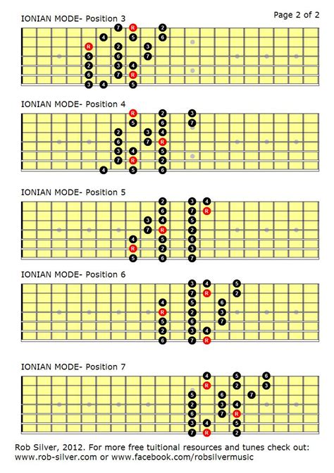 ROB SILVER: THE IONIAN MODE MAPPED OUT FOR 7 STRING GUITAR