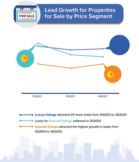 Infographic: Property Seeker Trends in 2H2021 | Lamudi