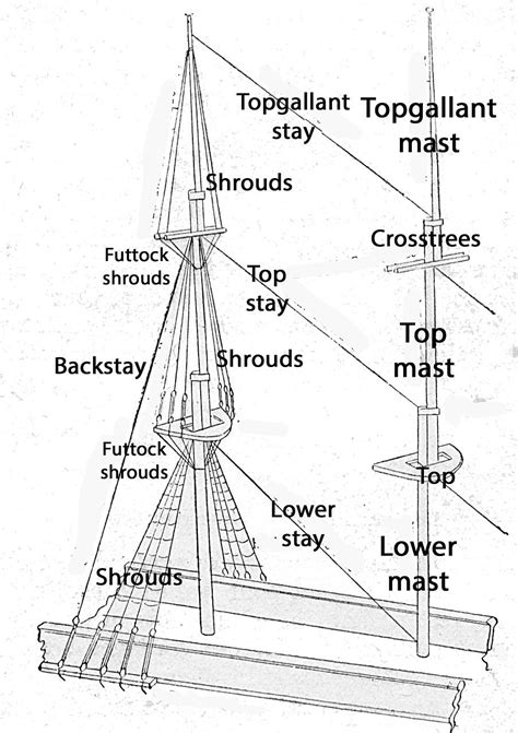 Tall Ship Rigging Diagram