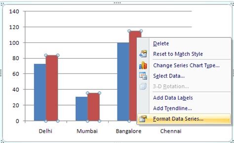 Count and Percentage in a Column Chart