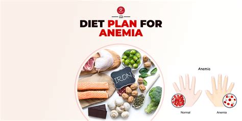 Anemia Diet