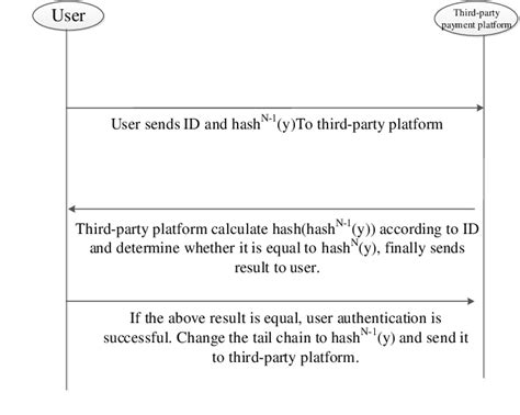 User authentication. | Download Scientific Diagram