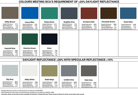 colour-chart-2017 - M Metal Pte Ltd