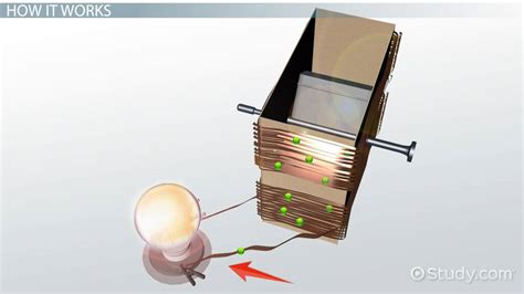 Electric Generator Science Project - Lesson | Study.com