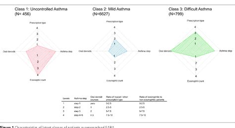 Figure 1 from Characteristics of patients with asthma overprescribed short-acting beta-agonist ...