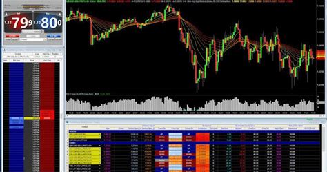 TradeStation Traders Can Now Access ErisX’s Crypto Liquidity ...