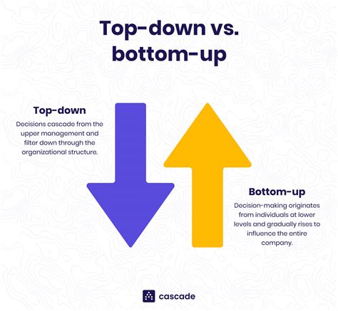 Top-Down Vs. Bottom-Up Approach: A Comprehensive Guide