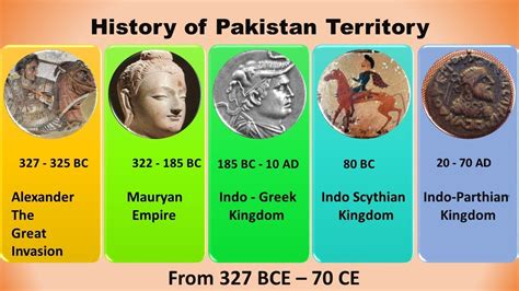 History | Timeline of Pakistan | 327 BC - 70 AD | Part 2 - YouTube