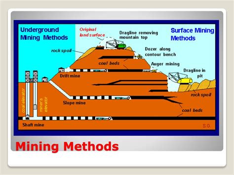 PPT - Mining and the Environmental Impacts PowerPoint Presentation ...