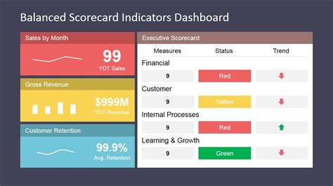 Balanced Scorecard Indicators Dashboard - SlideModel