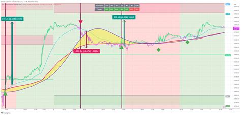 Stocks 09/06/2023 | Best Trading Indicator