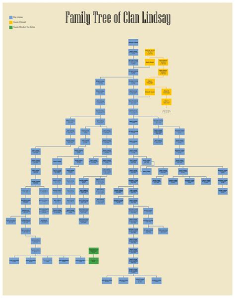 Oliver Cromwell Family Tree : r/UsefulCharts