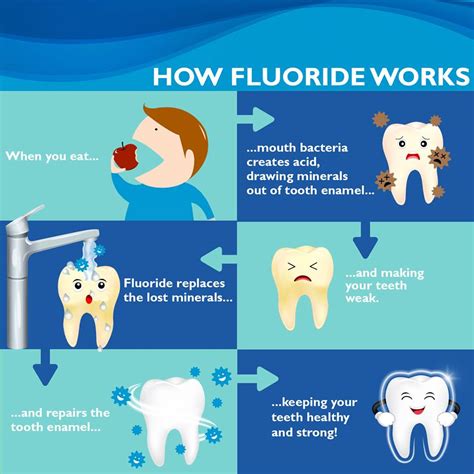 Fluoride - Richmond Road Dental