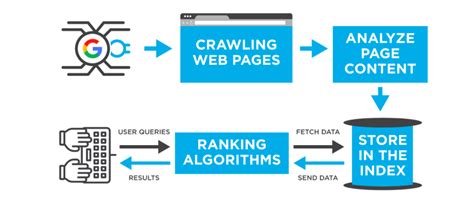 How Do Search Engines Work? Crawling, Indexing, and Rankings