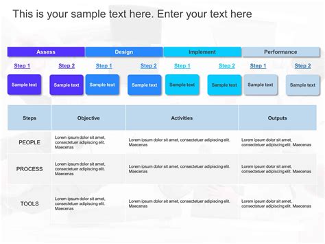 Process Improvement Plan Template Powerpoint