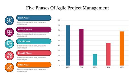 Shop Now! Five Phases Of Agile Project Management Slide