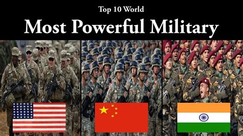 Global Fire Power Index, No Change In Top 4 Military Rankings