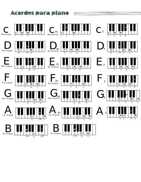 Acordes para piano cDo mayor 5 C 3 E … | Piano music easy, Piano music, Piano chords