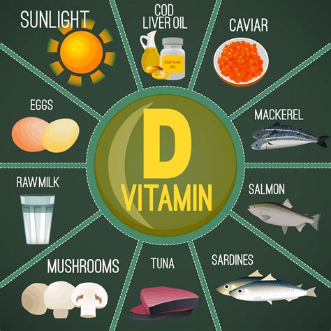 Vitamin D Health Benefits - Why You Should Care? - Menlify