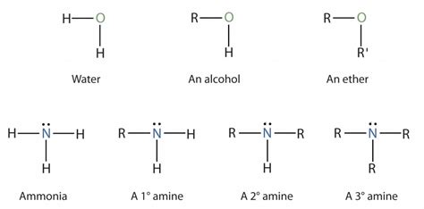 Classification & Nomenclature Of Amines | Preparation Of Amines